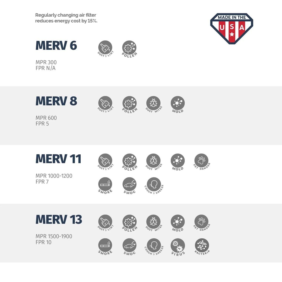 Aerostar 18x20x2 MERV 13, Pleated Air Filter, 18x20x2, Box of 6, Made in the USA