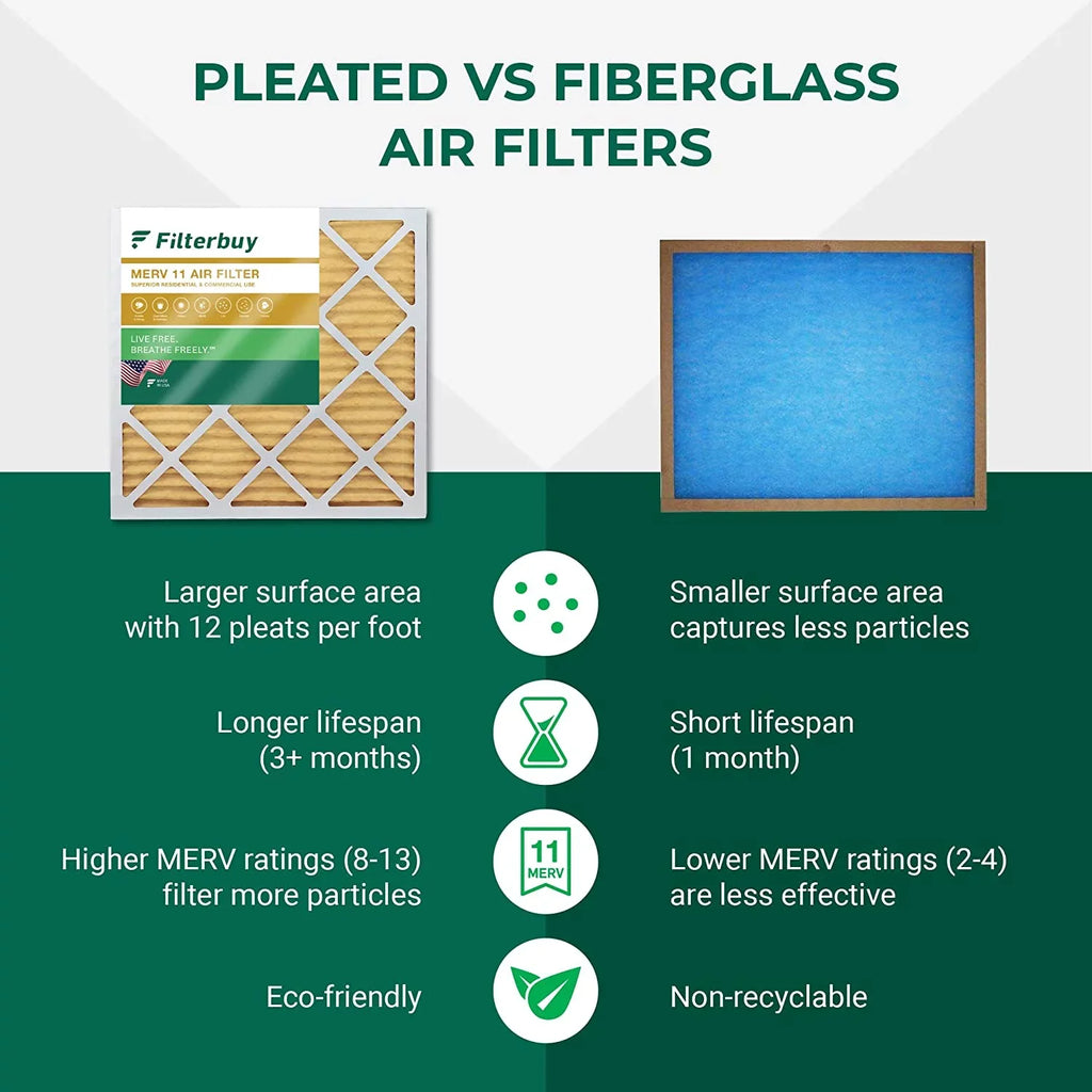 Filterbuy 16x36x1 MERV 11 Pleated HVAC AC Furnace Air Filters (2-Pack)